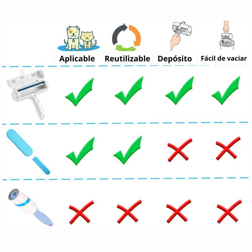Rodillo Quitapelos Para Mascotas®